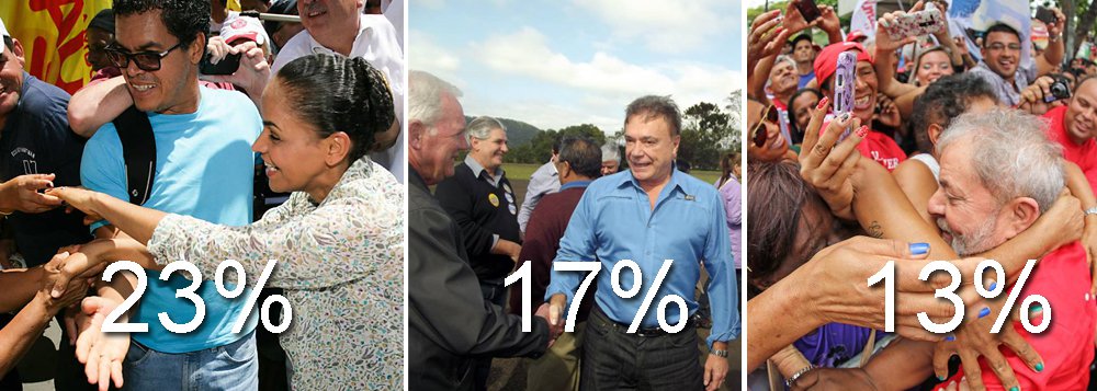 O senador Alvaro Dias (PSDB-PR) foi a novidade na nova rodada da Paraná Pesquisas, divulgado; no cenário em que o tucano é posto à prova, ele aparece em segundo lugar na corrida pela Presidência da República; de acordo com sondagem realizada no estado de Santa Catarina, Marina Silva (Rede) lidera com 23%, seguida por Alvaro (17%) e pelo ex-presidente Lula, com 13% das intenções de voto