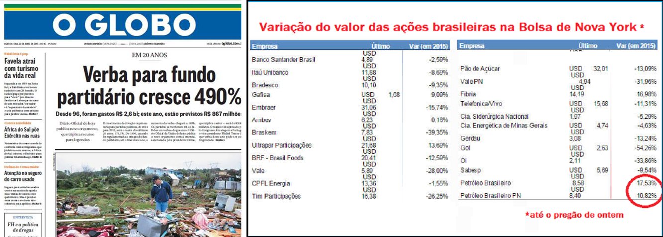 Reportagem "parte do óbvio – a perda de valor das ações da Petrobras – para retratar um clima de pessimismo com a empresa que já não corresponde ao comportamento do mercado financeiro. Arbitra datas para comparar valor e usa, para isso, os números de uma semana atrás", descreve o jornalista Fernando Brito, que chama a tática de "irrealtime"