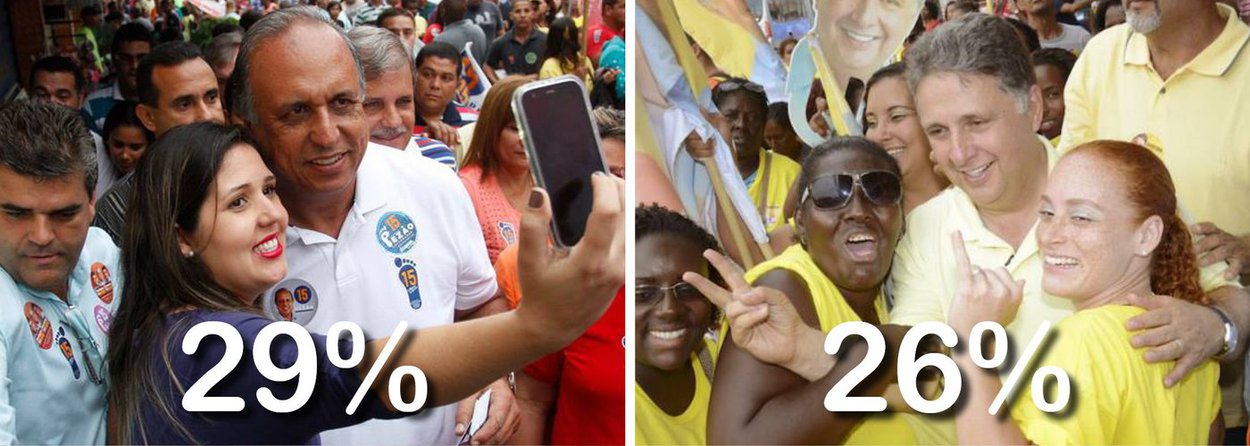 Pesquisa Ibope sobre a sucessão para o Palácio Guanabara, divulgada nesta terça-feira, aponta o atual governador, Luiz Fernando Pezão, do PMDB, e o deputado Anthony Garotinho (PR-RJ) em empate técnico; Pezão tem 29% das intenções de voto, contra 26% de Garotinho, numa pesquisa com margem de erro de dois pontos percentuais; no segundo turno, Pezão supera o ex-governador por 43% a 33%
