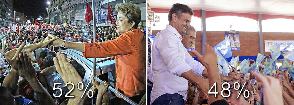 Nova sondagem aponta praticamente para o mesmo cenário publicado na segunda-feira, de empate técnico, com vantagem numérica para a candidata do PT à reeleição: Dilma Rousseff aparece com 52% dos votos válidos, enquanto seu adversário Aécio Neves, presidenciável do PSDB, detém apoio de 48% do eleitorado; no entanto, se considerados os votos totais, os números mudaram ligeiramente, com a presidente subindo para 47%, de 46%, e o tucano com 43% das intenções de voto; Dilma cresceu entre mulheres e no Sudeste 