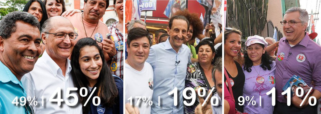 Governador Geraldo Alckmin, do PSDB, foi de 49% a 45%, enquanto Paulo Skaf, do PMDB, foi de 17% a 19% e Alexandre Padilha, do PT, subiu de 9% a 11%; na simulação de segundo turno, Alckmin teria 49% contra 28% de Skaf