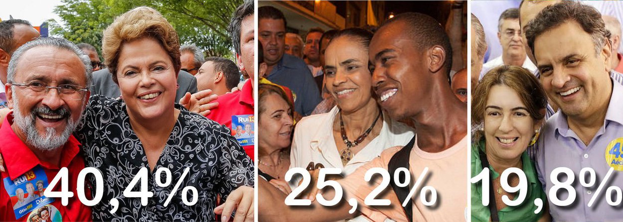 Primeiro levantamento da semana que antecede as eleições aponta a presidente Dilma com 40,4% das intenções de voto, contra 25,2% de Marina Silva, vantagem de 15 pontos; petista cresceu 4,4 pontos em relação à mostra anterior, enquanto a candidata do PSB caiu 2,2; Aécio Neves, do PSDB, sobe 2,2 pontos, para 19,8%; em simulação de segundo turno, petista seria reeleita com 47,7%, contra 38,7% de Marina, vantagem de nove pontos; na pesquisa anterior, disputa entre as duas daria empate técnico; avaliação positiva do governo Dilma cresceu de 37,4% para 41%, enquanto a negativa diminuiu, de 25,1% para 23,5%
