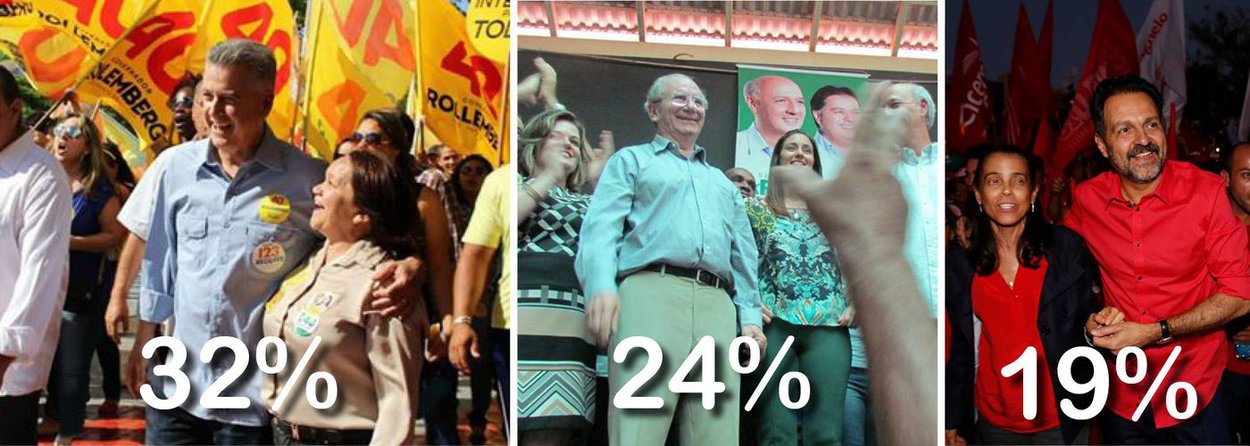 O candidato Rodrigo Rollemberg, do PSB, já está praticamente consolidado na disputa pelo segundo turno das eleições para governador do Distrito Federal; governador Agnelon Queiroz, do PT, e Jofran Frejat, do PR, disputam a segunda vaga; pesquisa Ibope divulgada nesta terça-feira, 30, aponta Rollemberg com 32% das intenções de voto. Em segundo lugar está Frejat, com 24%, seguido de Agnelo Queiroz (PT), que tem 19%; votos brancos e nulos somam 9%. Indecisos, 10%; margem de erro é de 2%, para mais ou para menos e nível de confiança é de 95%