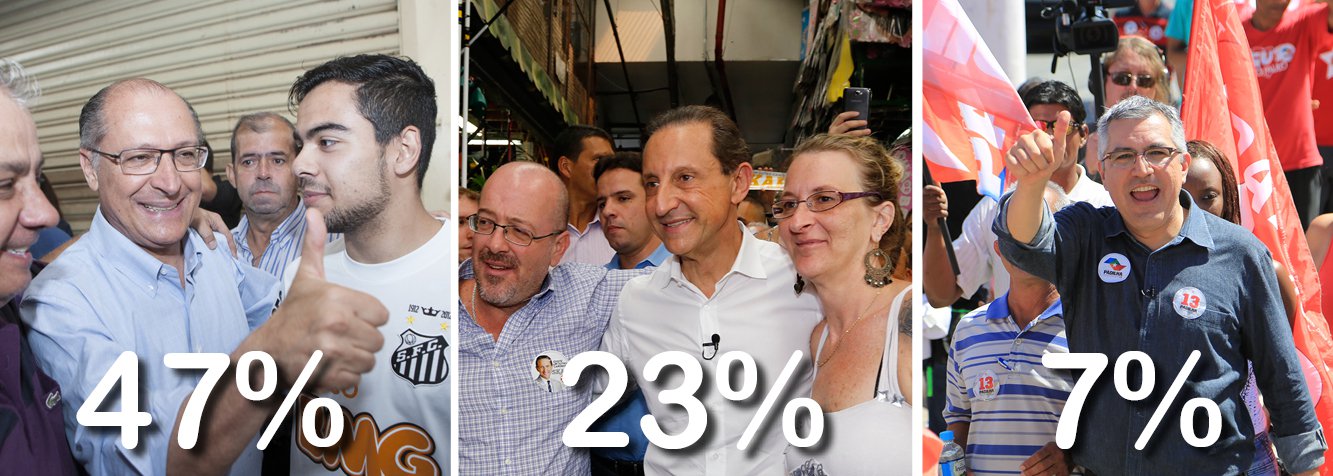 Pesquisa divulgada nesta terça-feira 2 aponta queda do governador de São Paulo, Geraldo Alckmin (PSDB), de 50% para 47% das intenções de voto; na segunda posição, o candidato do PMDB, Paulo Skaf, subiu de 20% para 23%; mesmo com os novos números, tucano seria reeleito no primeiro turno; candidatos têm trocado duras críticas nos programas eleitorais na TV; Alexandre Padilha, do PT, cresce de 5% para 7%