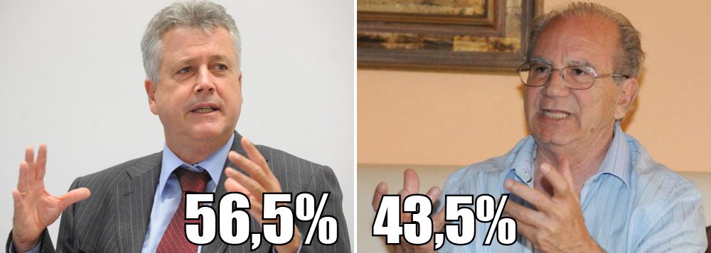 Pesquisa aponta que o candidato Rodrigo Rollemberg, do PSB, deve ser eleito governador do Distrito Federal neste domingo; ele tem 56,5% das intenções de voto, contra 43,5% de Jofran Frejat