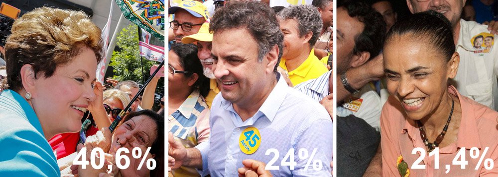 Dilma lidera com 40,6% das intenções de voto, seguida do senador tucano, que tem 24%, e da candidata do PSB, que agora aparece em terceiro, com 21,4%; nas simulações de segundo turno, a presidente soma 46% das intenções de votos contra 40,8% de Aécio; numa eventual disputa com Marina, Dilma teria 47,6%, contra 37,9% da candidata acreana; a pesquisa CNT/MDA, que ouviu 2.002 eleitores entre os dias 2 e 3 de outubro, é a primeira a colher os reflexos do debate da Rede Globo de quinta-feira (1º); a margem de erro do levantamento é de 2,2 pontos percentuais