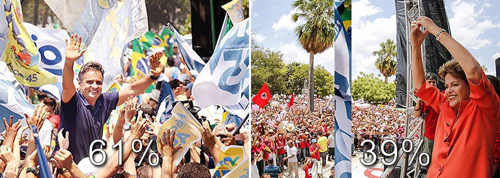 A pesquisa divulgada ontem (21) pelo Ibope aponta Aécio Neves (PSDB) com 61% dos votos válidos entre os eleitores do Distrito Federal, enquanto a presidente Dilma Rousseff (PT), candidata à reeleição, tem 39%; considerando-se os votos totais, o candidato tucano tem 54%, a petista, 34%; brancos e nulos somam 8% e indecisos, 4%