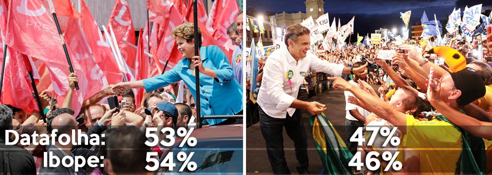 Pesquisas que acabam de ser divulgadas pelos maiores institutos apontam candidata do PT à reeleição à frente do postulante do PSDB além da margem de erro pela primeira vez no segundo turno; na Datafolha, Dilma Rousseff marca 53% dos votos válidos, contra 47% para Aécio Neves, uma vantagem de seis pontos; Ibope tem placar de 54% a 46%, diferença de oito pontos; PT avança na reta final, cerca tucanos e leva Dilma ao favoritismo na eleição de domingo