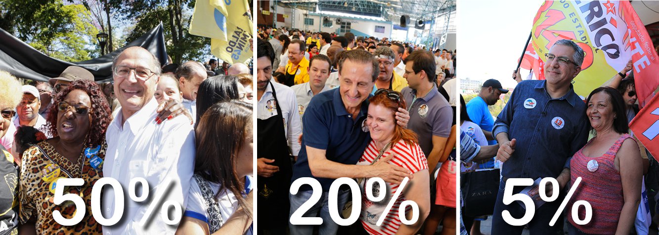 Pesquisa Ibope para eleição de governador de São Paulo mostra manutenção de 50% de intenções de voto para o candidato do PSDB; mas ex-presidente da Fiesp, pelo PMDB, cresce nove pontos em relação a levantamento de julho, chegando agora a 20%; Paulo Skaf ganha fôlego; ex-ministro Alexandre Padilha, do PT, não decola e mantém os 5% registrados na pesquisa anterior; ele apresentou 26% de taxa de rejeição, contra 19% de Alckmin e 12% para Skaf