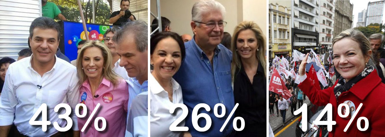 Primeira pesquisa de intenções de voto do Ibope foi divulgada nesta segunda-feira, 25; o governador Beto Richa (PSDB), candidato à reeleição, em primeiro lugar, com 43% das intenções de voto; candidato Roberto Requião (PMDB) aparece em segundo, com 26%, e a candidata do PT, Gleisi Hoffmann, está em terceiro, com 14%. Tulio Bandeira (PTC) aparece com 1%; Votos brancos e nulos somam 8% e indecisos, 7%; foram entrevistados 1.008 eleitores em 59 municípios do estado e margem de erro é de 3% para mais ou para menos
