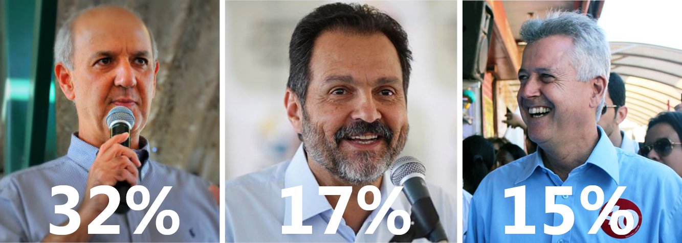Divulgada nesta quarta-feira, 30, pesquisa do Ibope aponta o ex-governador José Roberto Arruda (PR) com 32% das intenções de voto; o governador Agnelo Queiroz (PT) aparece em segundo, com 17%, e o senador Rodrigo Rollemberg (PSB), com 15%; como a margem de erro é de três pontos percentuais para mais ou para menos, os Agnelo e Rollemberg estão tecnicamente empatados para o Ibope; brancos e nulos somaram 13% e indecisos, 10%. O Ibope fez a pesquisa entre os dias 26 e 28 de julho. O instituto ouviu 1.204 eleitores em todo o Distrito Federal. A margem de erro é de três pontos percentuais, para mais ou para menos. O nível de confiança é de 95%. 