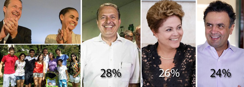 A última pesquisa do Instituto Datafolha, publicada nesta segunda-feira (21), turbinou os ânimos da campanha presidencial do PSB; de acordo com o estudo, quando o eleitor leva em conta apenas os candidatos que “conhece bem”, Campos aparece com 28% das intenções de voto, estando tecnicamente empatado com a presidente Dilma Rousseff (PT); o índice é a coroação da estratégia delineada pelo socialista, de que primeiro é necessário tornar-se conhecido pelo eleitorado e, de forma paralela, trabalhar para transferir parte dos 20 milhões de votos, que a sua vice, a ex-senadora Marina Silva, obteve nas últimas eleições presidenciais