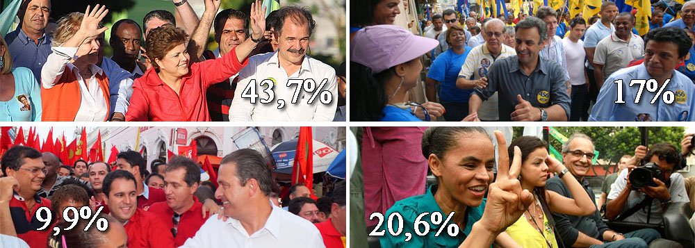 Presidente segue na dianteira da corrida eleitoral; de acordo com levantamento divulgado nesta terça-feira 18 pelo Instituto MDA, encomendado pela Confederação Nacional dos Transportes, Dilma Rousseff tem 43,7% das intenções de voto, ante 43,5% na sondagem anterior, em novembro; tucano Aécio Neves soma agora 17% das preferências do eleitorado, enquanto Eduardo Campos, do PSB, chegou a 9,9%; Marina Silva, do mesmo PSB, em segundo cenário, sem Campos, fica em segundo lugar com 20,6% de opções; avaliação positiva do governo federal recua de 39% para 36,4%; opiniões negativas sobem de 22,7% para 24,8%
