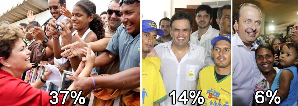 Instituto mostra presidente com três pontos a menos do que na pesquisa anterior, mas ainda assim venceria eleição em primeiro turno; Dilma Rousseff apresentou 37% agora, contra 14% para Aécio Neves e 6% para Eduardo Campos; avaliação do governo obteve 34% de "ótimo" e "bom"; candidatos da oposição não subiram, à exceção de Aécio, com um ponto a mais; cenário com Marina Silva apontou 10% para a ex-ministra; antes, pesquisa Vox Populi mostrou 40% para Dilma; em ambos os levantamentos, presidente ganha eleição em primeiro turno; resistência à pressão parece ser maior do que a oposição gostaria