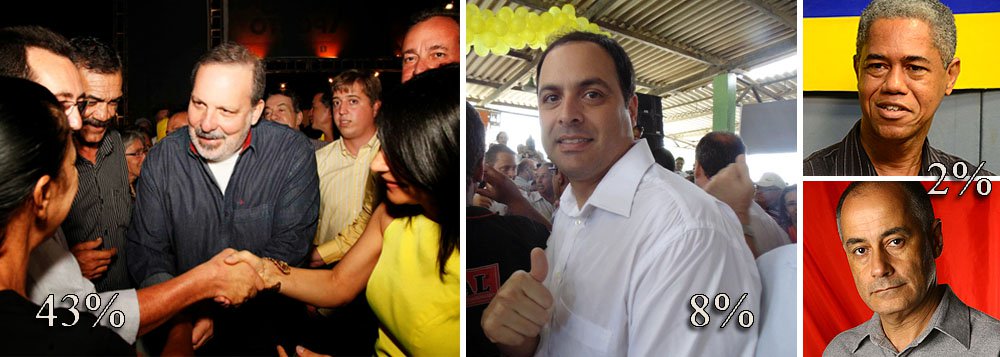 O senador Armando Monteiro Neto (PTB) está à frente da corrida pelo governo de Pernambuco; de acordo com pesquisa realizada pelo Ibope, encomendada pelo PTB, Armando possui 43% das intenções de votos; já o ex-secretário da Fazenda Paulo Câmara (PSB) figura com 8%, enquanto Jair Pedro (PSTU) e José Gomes Neto (PSOL) somam 2%; na disputa presidencial, Eduardo Campos (PSB) possui 40% das intenções de voto, contra 39% da presidente Dilma Rousseff (PT), caracterizando um empate técnico; o senador mineiro Aécio Neves (PSDB) registra apenas 3% no estado