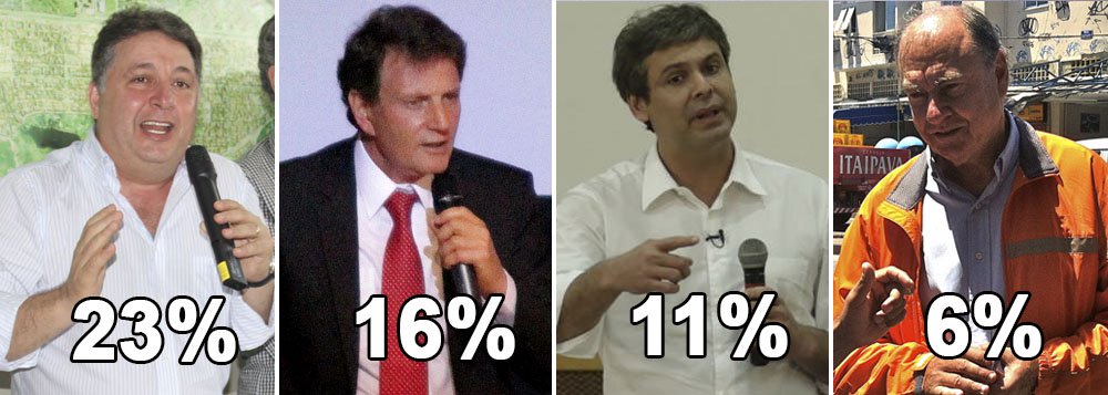 Pesquisa UP com duas mil entrevistas no Estado, entre 21 e 23 de outubro, mostra ex-governador à frente dos adversários; com o senador Marcelo Crivela, do PRB, no páreo, Anthony Garotinho marca 23% de intenções contra 16% para o pastor, 11% para o petista Lindbergh Farias e 6% para Cesar Maia; sem ele, candidato do PR sobe para 29% contra 18% para o ex-prefeito de Nova Iguaçu e 6% para o vice-governador Luiz Fernando Pezão