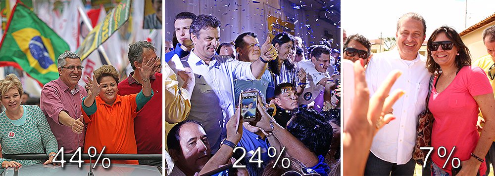 Levantamento encomendado pelo Grupo RBS mostrou que a presidente Dilma teve um crescimento de 3% em relação à pesquisa Ibope realizada em julho; no mesmo período, Aécio Neves subiu 1%, mesmo percentual de crescimento de Eduardo Campos; um eventual segundo turno também teria a vitória da presidente Dilma no Rio Grande do Sul; Dilma ganharia de 46%, contra 29% de Aécio; e de 46%, contra 25% de Campos; Ibope ouviu 812 eleitores de 52 municípios, entre os dias 2 e 5 de agosto. A margem de erro é de três pontos percentuais, para mais ou para menos