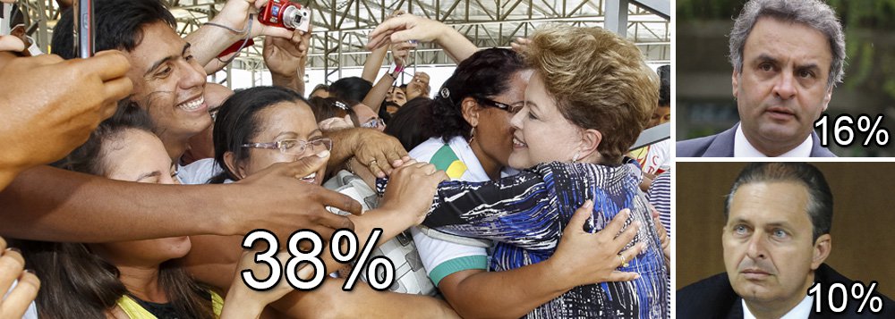 Presidente recua para 38% das intenções de voto, mas seus adversários não se beneficiam; tucano Aécio Neves tem 16%, enquanto o pernambucano Eduardo Campos ostenta 10%; reeleição de Dilma seria obtida no primeiro turno, com relativa facilidade, segundo os números do Datafolha, que acabam de ser divulgados