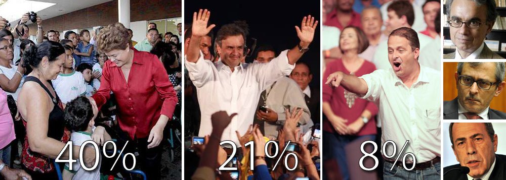 Acaba de ser divulgada mais uma pesquisa sobre sucessão presidencial: a do instituto Vox Populi, do sociólogo Marcos Coimbra; nela, a presidente Dilma Rousseff tem 40% e ainda vence a disputa no primeiro turno; senador tucano Aécio Neves foi de 16% a 21%; diferença mais significativa em relação ao Ibope, de Carlos Augusto Montenegro, que ontem também divulgou seu levantamento, é a pontuação de Eduardo Campos; na Vox, o socialista tem 8%, número próximo aos 7% do Datafolha, de Otávio Frias Filho, e distante dos 13% do Ibope; quem tem razão?