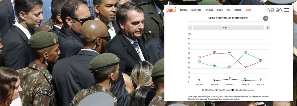 Popularidade de militares despenca por causa de Bolsonaro, mostra Ibope