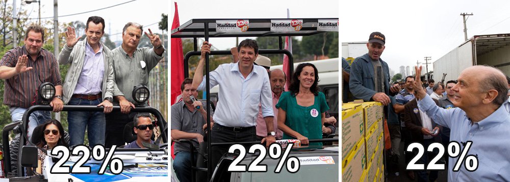 22%, 22%, 22%: PT vê empate triplo às vésperas da eleição
