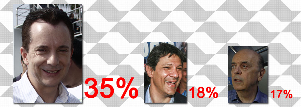 Vox: Russomanno 35%, Haddad 18%, Serra 17%