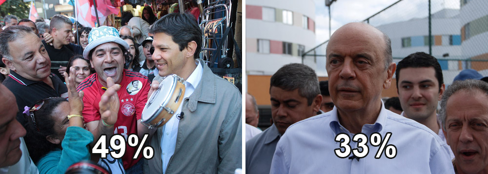Fernando Haddad tem 49%. José 'kit-gay' Serra, 33%
