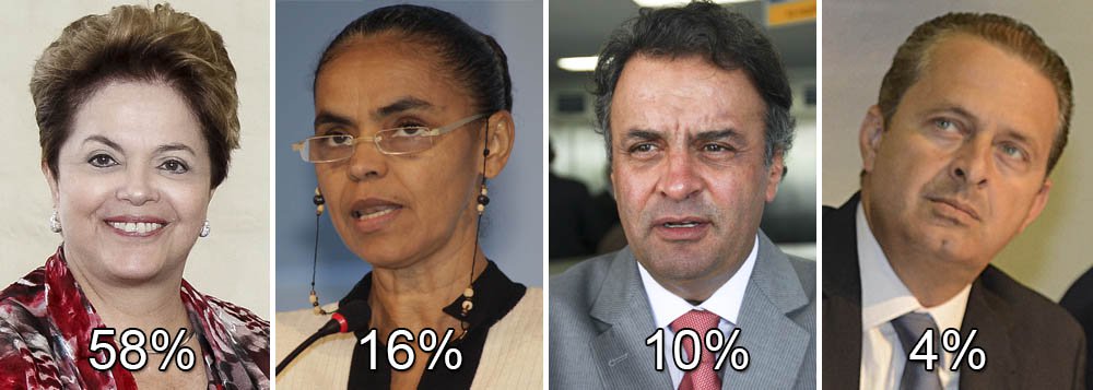 Datafolha indica crescimento de Dilma para 2014