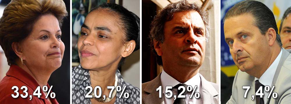 Dilma tem 33,4% dos votos, diz pesquisa CNT/MDA