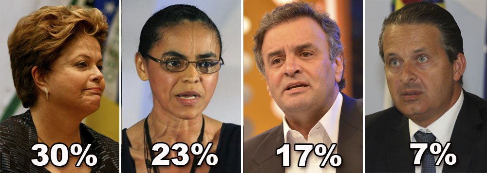 Datafolha: Dilma iria para segundo turno com Marina