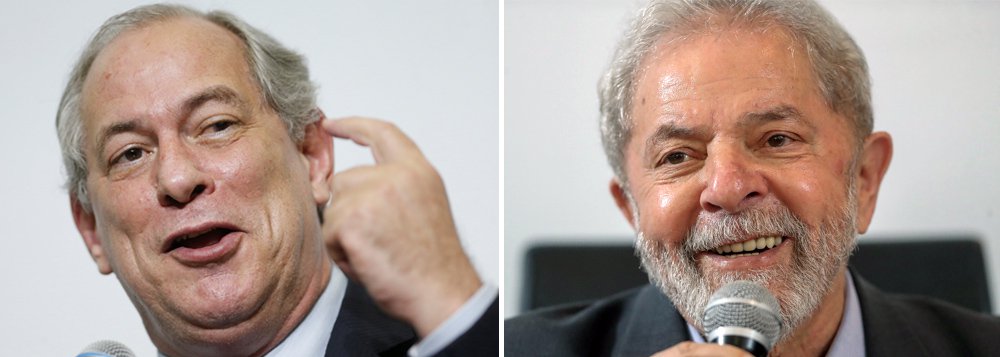 Juntos, Ciro e Lula ganham no primeiro turno
