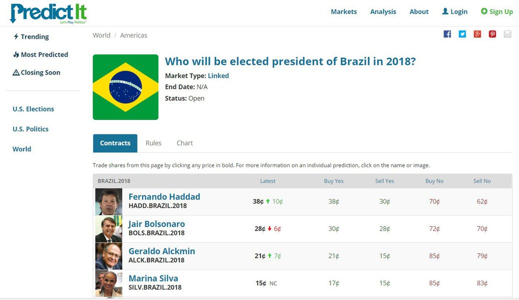 Haddad lidera disputa presidencial em site de apostas internacional