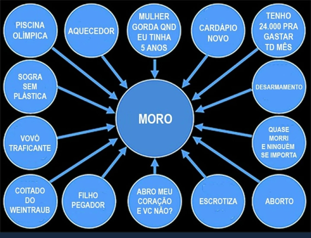 Powerepoint de Bolsonaro/Moro