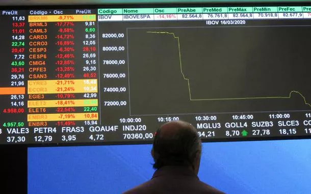 Ibovespa fecha em alta, mas com menor volume antes dos juros anunciados pelo Copom e sem Wall Street