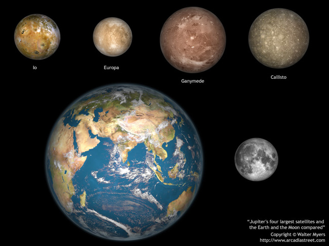 A Terra e as luas de Júpiter, em tamanho comparativo.