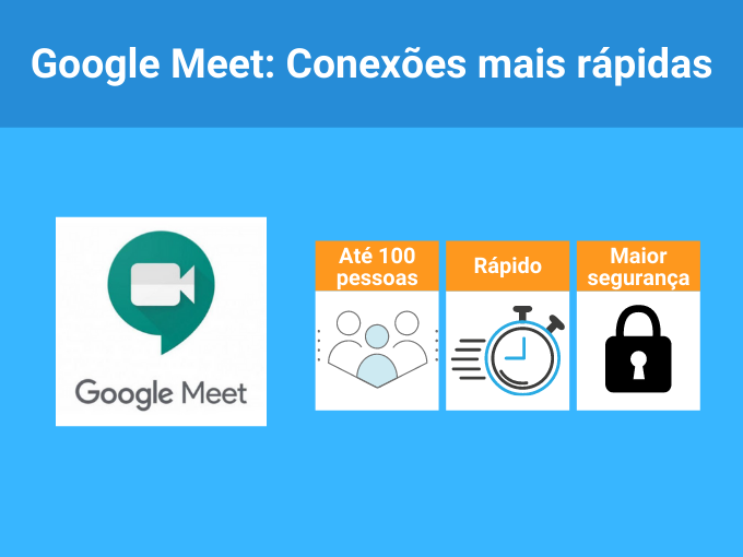 Conexões rápidas e seguras com Google Meet