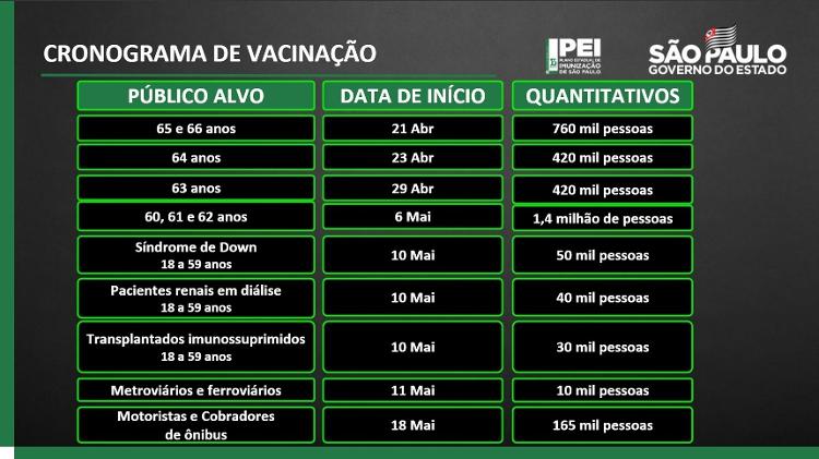 calendario-vacina-sp