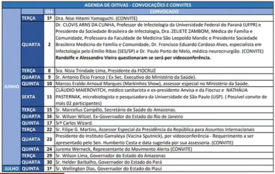 cronograma-cpi