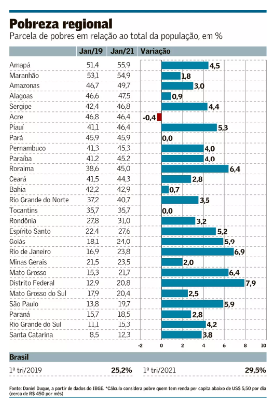 grafico paulo