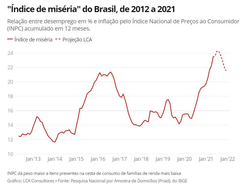 Grafico paulo