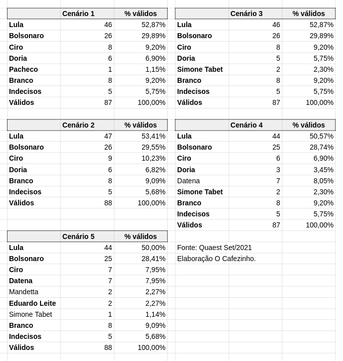 pregunta de investigación