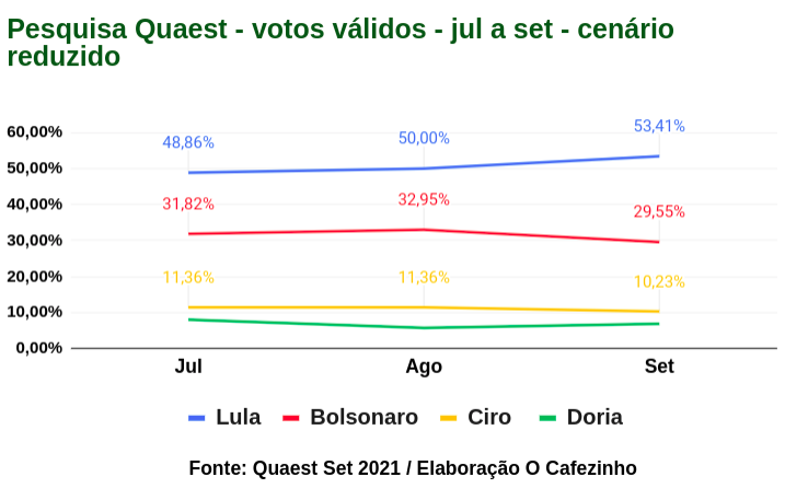 búsqueda de investigación