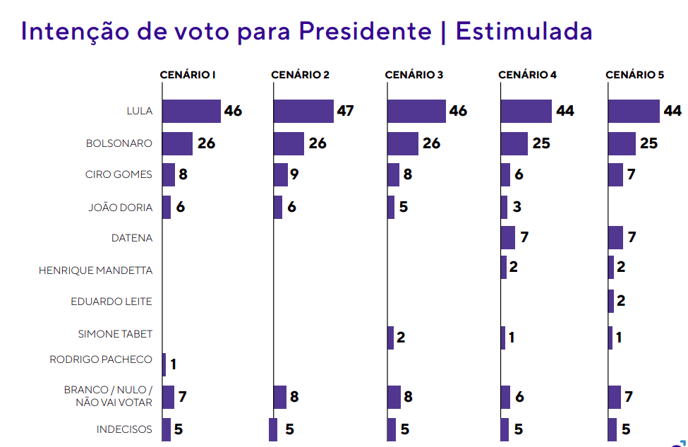 investigación quaest