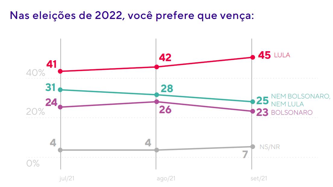 Investigación Quaest