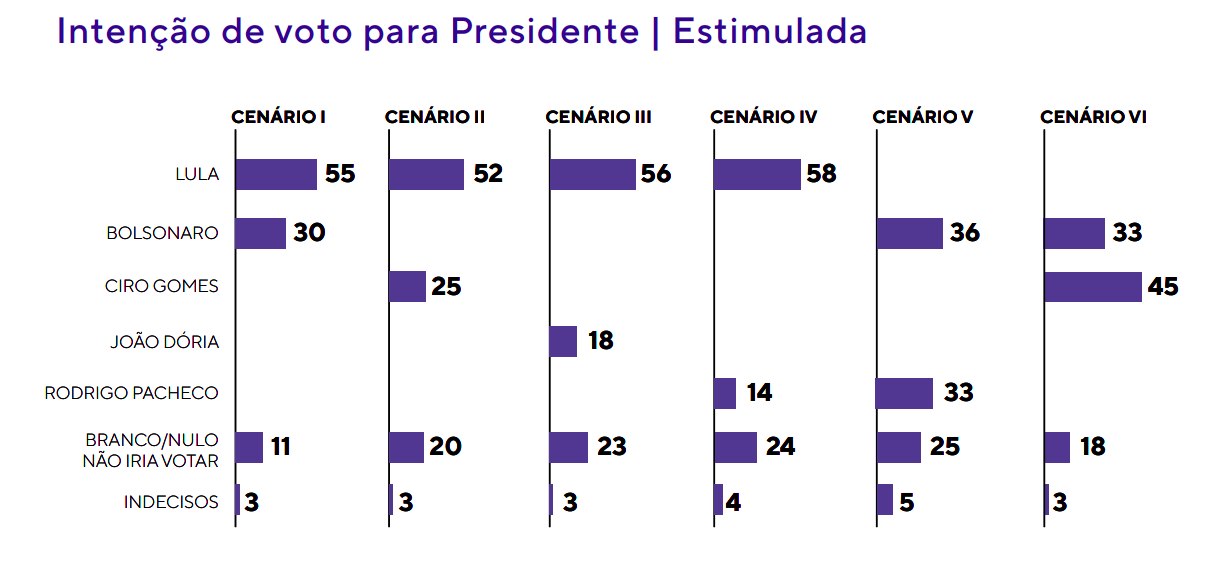 Investigación de Quaest