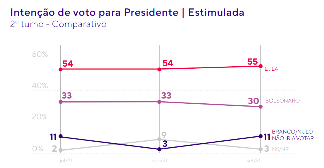 Búsqueda más cercana