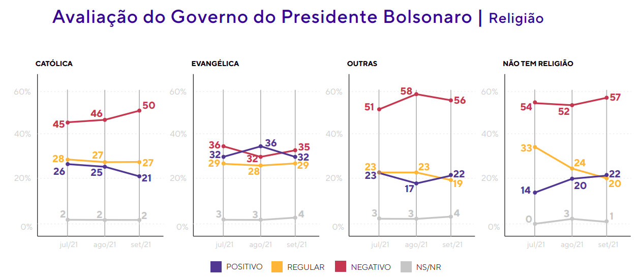 Pregunta de investigación lula