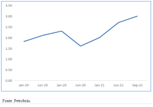 grafico combustíveis