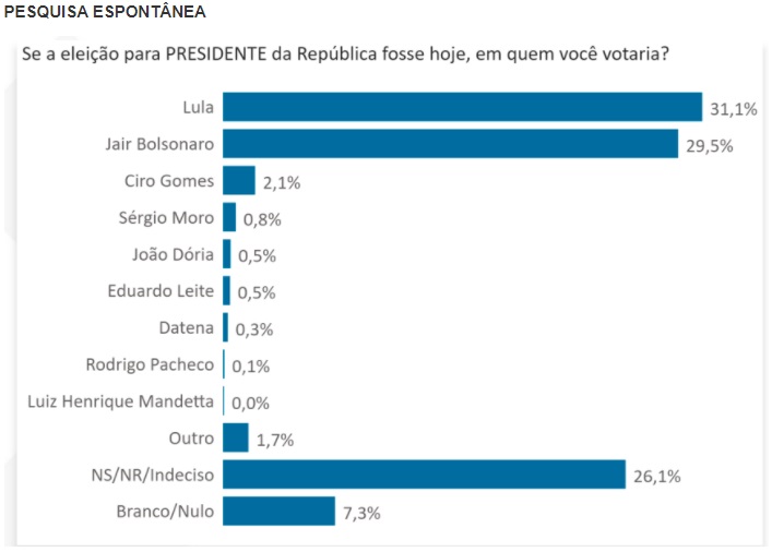 grafico-dois