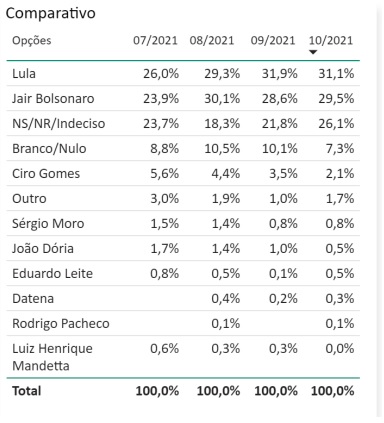 grafico-um